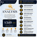 Competitor Analysis Report