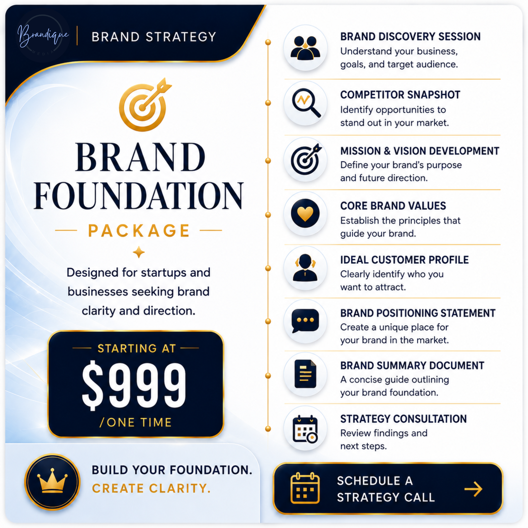 Brand Foundation Package